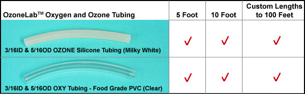 Tubing Chart