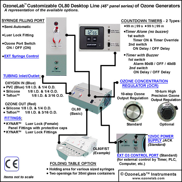 Ozone Output Chart