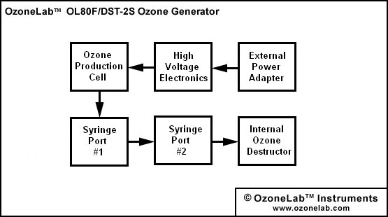 OL80F/DST-2S Power FLow