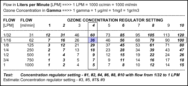 OOTR Figure 7