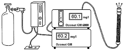 Ozomat Setup